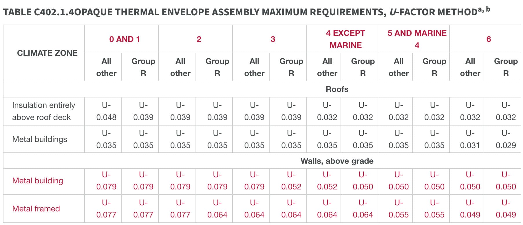 Envo-R-U-Values-V3-2